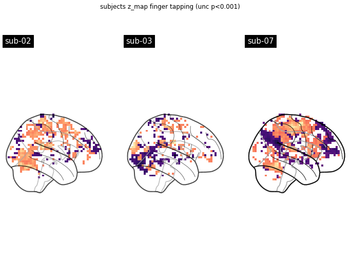 ../_images/statistical_analyses_MRI_121_1.png