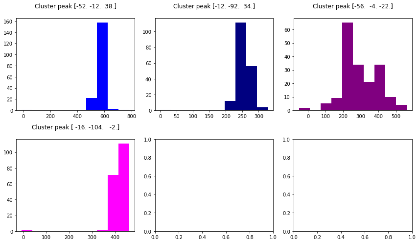 ../_images/statistical_analyses_MRI_89_1.png