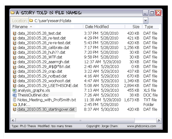 A Story Told in File Names by Jorge Cham, http://www.phdcomics.com/comics/archive_print.php?comicid=1323